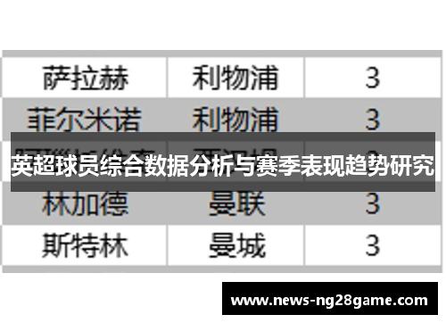 英超球员综合数据分析与赛季表现趋势研究