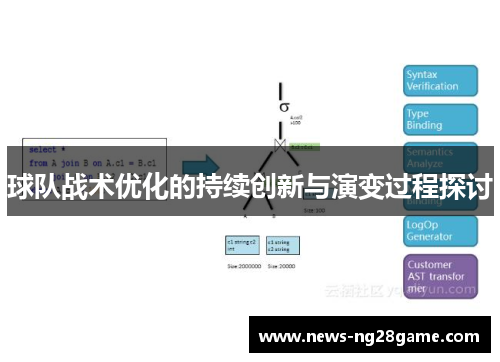 球队战术优化的持续创新与演变过程探讨