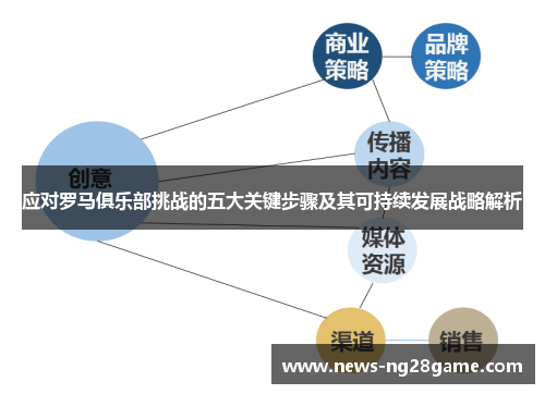 应对罗马俱乐部挑战的五大关键步骤及其可持续发展战略解析