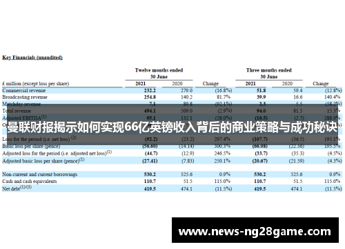 曼联财报揭示如何实现66亿英镑收入背后的商业策略与成功秘诀
