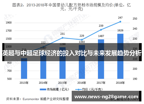 英超与中超足球经济的投入对比与未来发展趋势分析