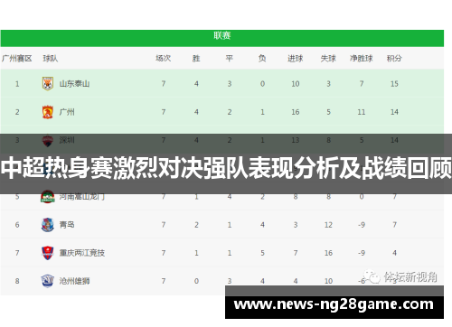 中超热身赛激烈对决强队表现分析及战绩回顾