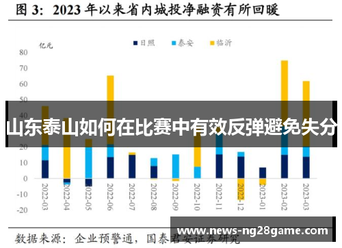 山东泰山如何在比赛中有效反弹避免失分