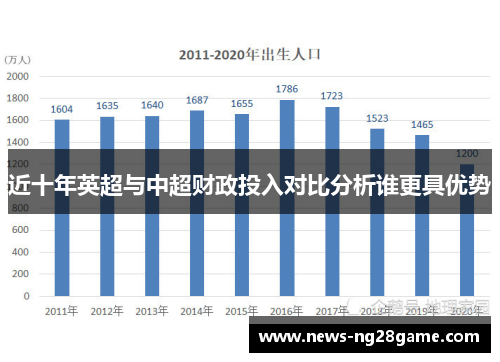 近十年英超与中超财政投入对比分析谁更具优势