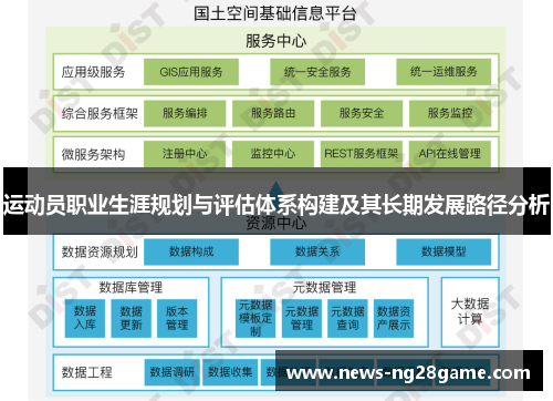 运动员职业生涯规划与评估体系构建及其长期发展路径分析