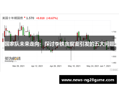 国家队未来走向：探讨李铁贪腐案引发的五大问题