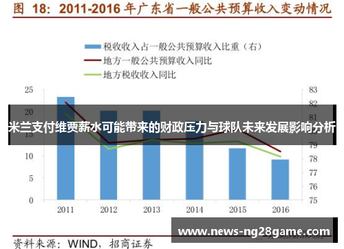 米兰支付维贾薪水可能带来的财政压力与球队未来发展影响分析