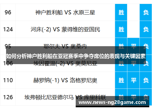 如何分析神户胜利船在亚冠赛季中争夺席位的表现与关键因素