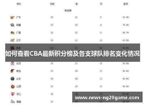 如何查看CBA最新积分榜及各支球队排名变化情况