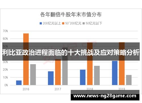 利比亚政治进程面临的十大挑战及应对策略分析
