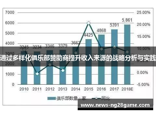 通过多样化俱乐部赞助商提升收入来源的战略分析与实践