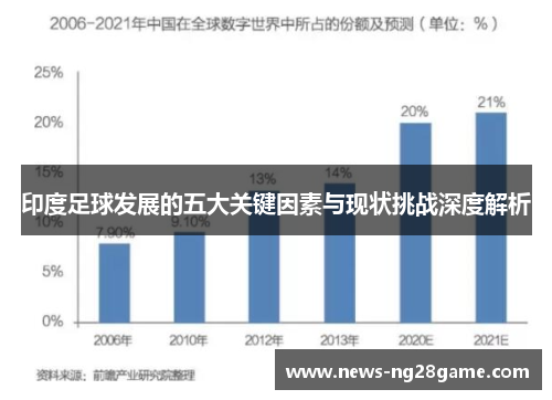 印度足球发展的五大关键因素与现状挑战深度解析