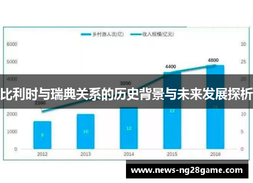 比利时与瑞典关系的历史背景与未来发展探析