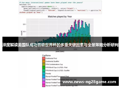 深度解读美国队成功晋级世界杯的多重关键因素与全景策略分析研判 深度解读美国队成功晋级世界杯的多重关键因素与全景策略分析研判