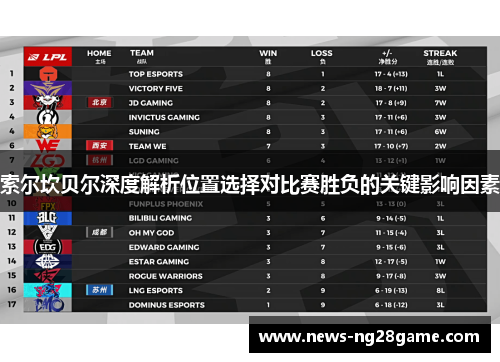 索尔坎贝尔深度解析位置选择对比赛胜负的关键影响因素