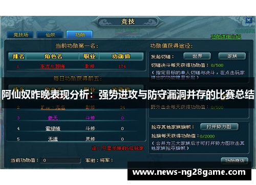 阿仙奴昨晚表现分析：强势进攻与防守漏洞并存的比赛总结