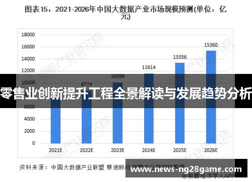 零售业创新提升工程全景解读与发展趋势分析 零售业创新提升工程全景解读与发展趋势分析