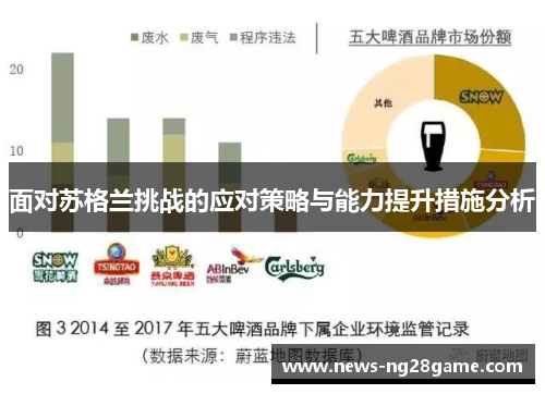 面对苏格兰挑战的应对策略与能力提升措施分析