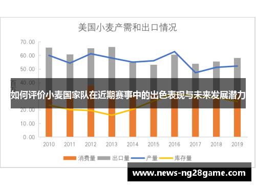 如何评价小麦国家队在近期赛事中的出色表现与未来发展潜力 如何评价小麦国家队在近期赛事中的出色表现与未来发展潜力