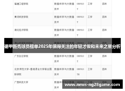 德甲新秀球员榜单2025年值得关注的年轻才俊和未来之星分析